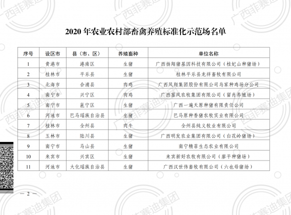 熱烈祝賀南寧精菲生態農業有限公司獲得“2020年農業農村部畜禽養殖標準化示范場”榮譽稱號